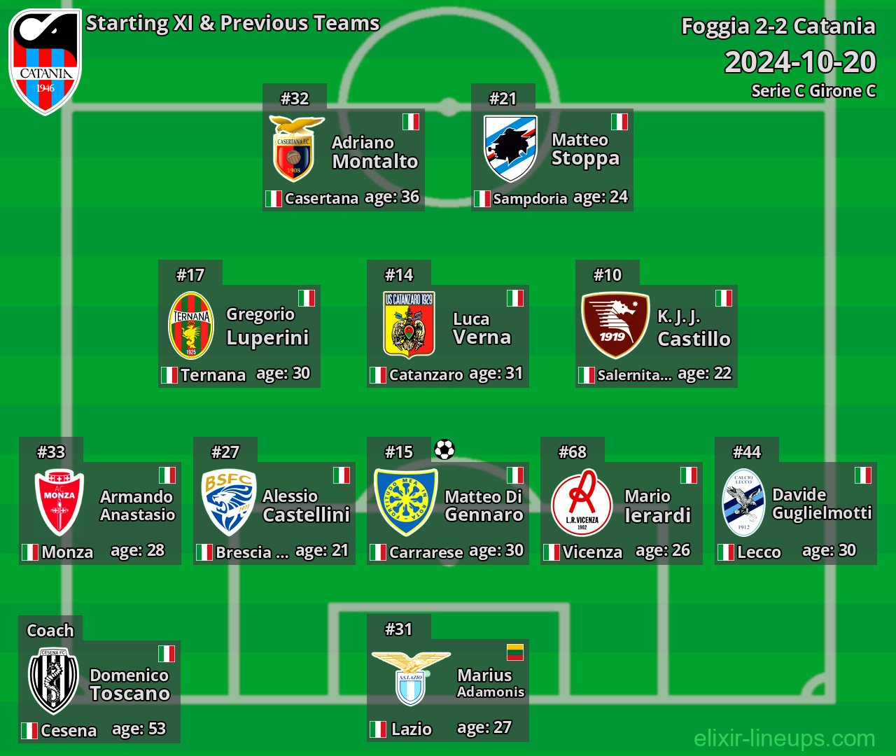 Catania Starting XI & Previous Teams 2024-10-20