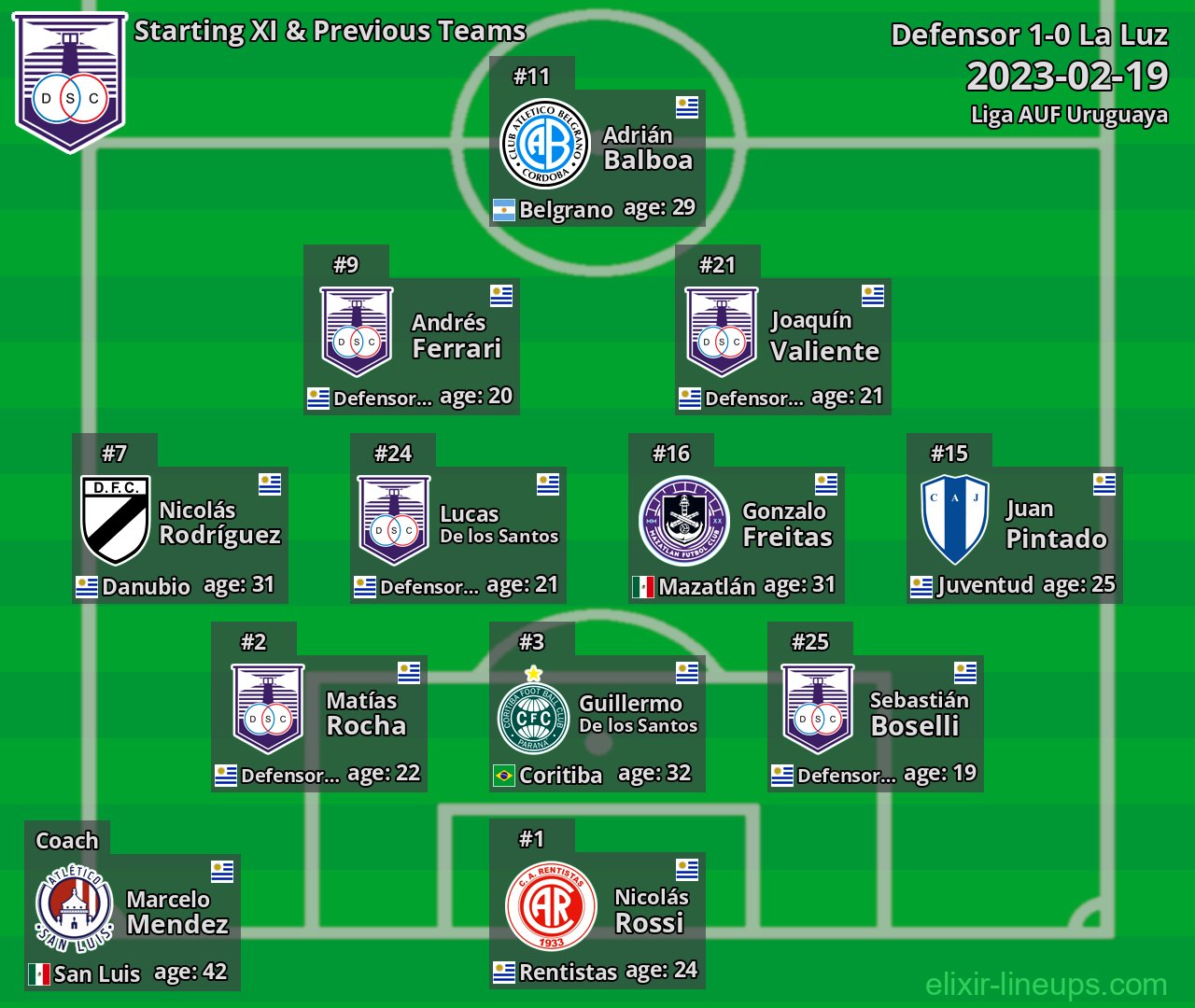 Defensor Starting XI & Previous Teams 2023-02-19