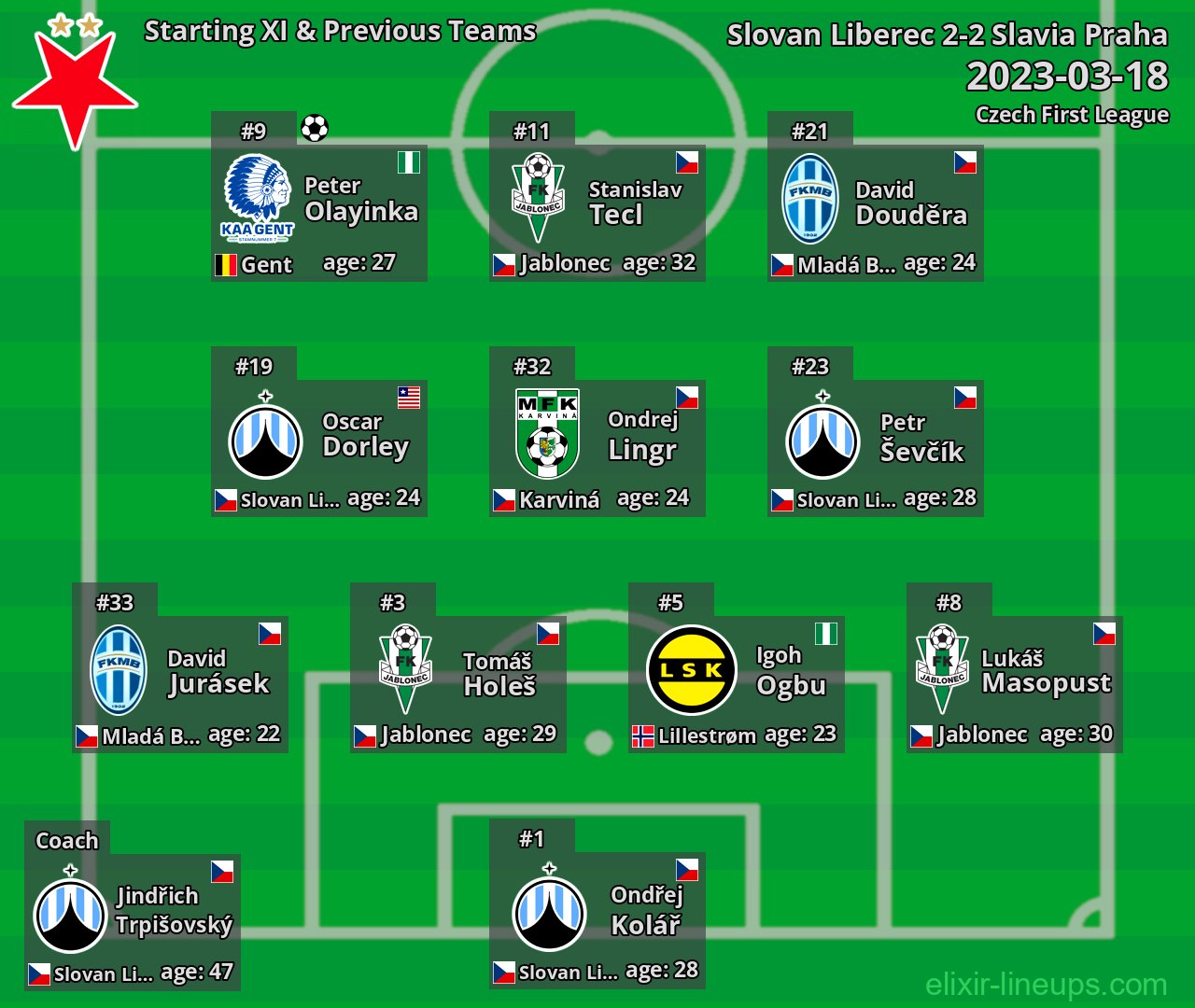 Slavia Praha Starting XI & Previous Teams 2023-03-18