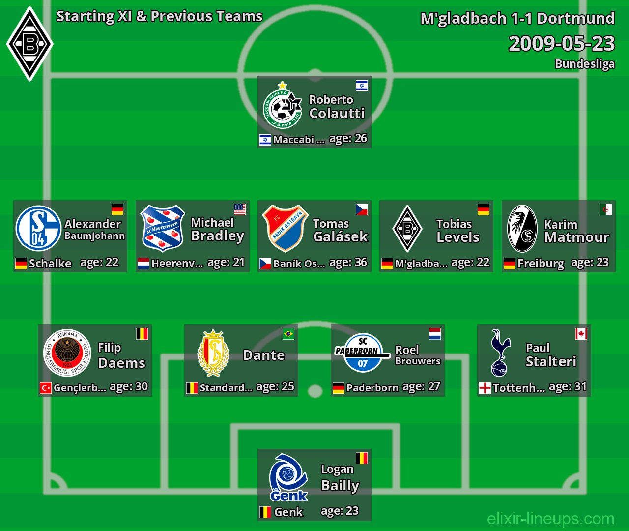 M'gladbach Starting XI & Previous Teams 2009-05-23
