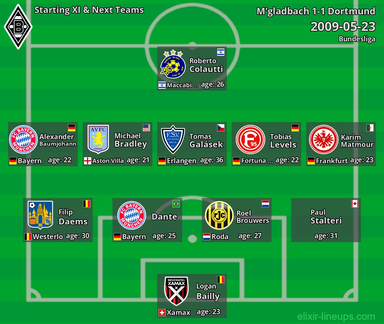 M'gladbach Starting XI & Next Teams 2009-05-23