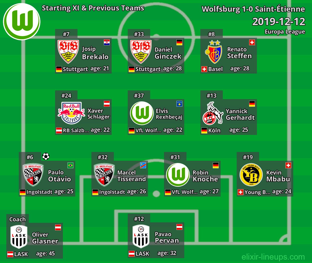 Wolfsburg Starting XI & Previous Teams 2019-12-12