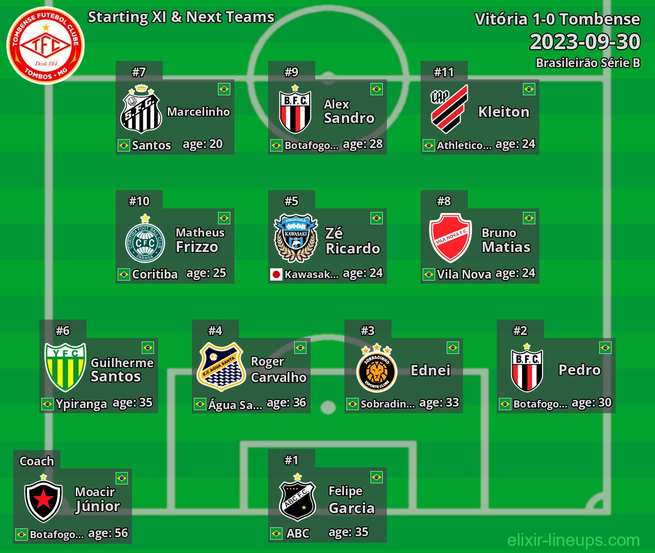 Tombense Starting XI & Next Teams 2023-09-30