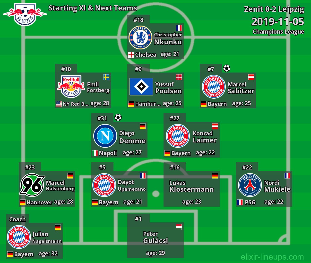 Leipzig Starting XI & Next Teams 2019-11-05