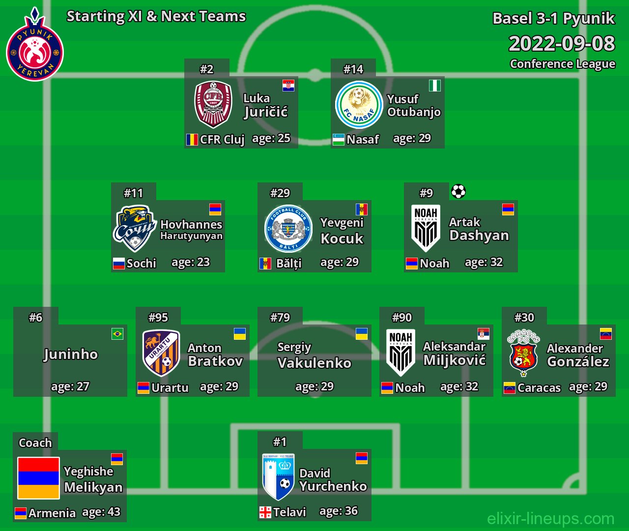 Pyunik Starting XI & Next Teams 2022-09-08