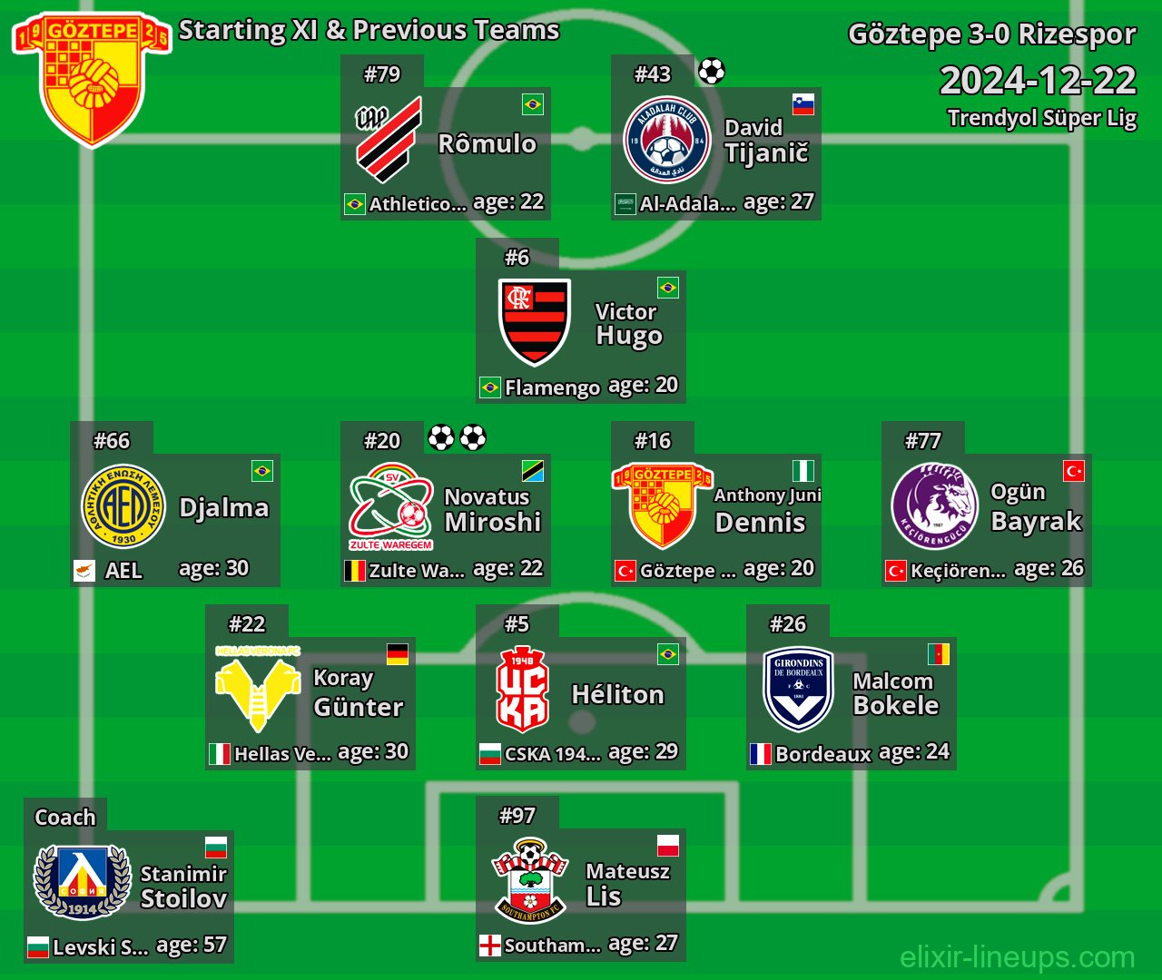 Göztepe Starting XI & Previous Teams 2024-12-22