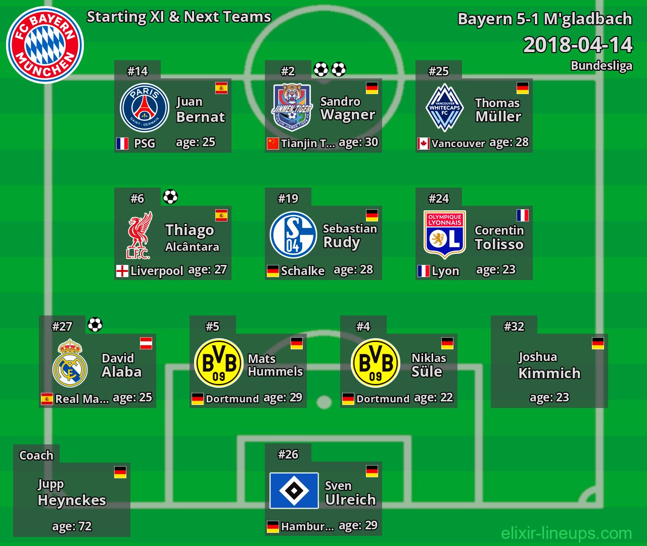 Bayern Starting XI & Next Teams 2018-04-14