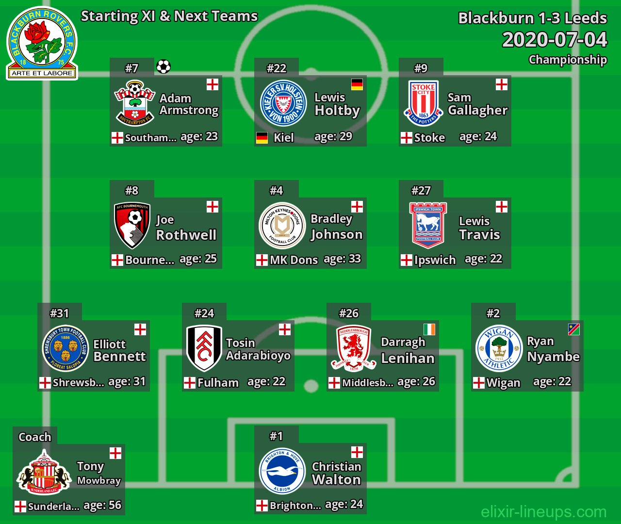 Blackburn Starting XI & Next Teams 2020-07-04