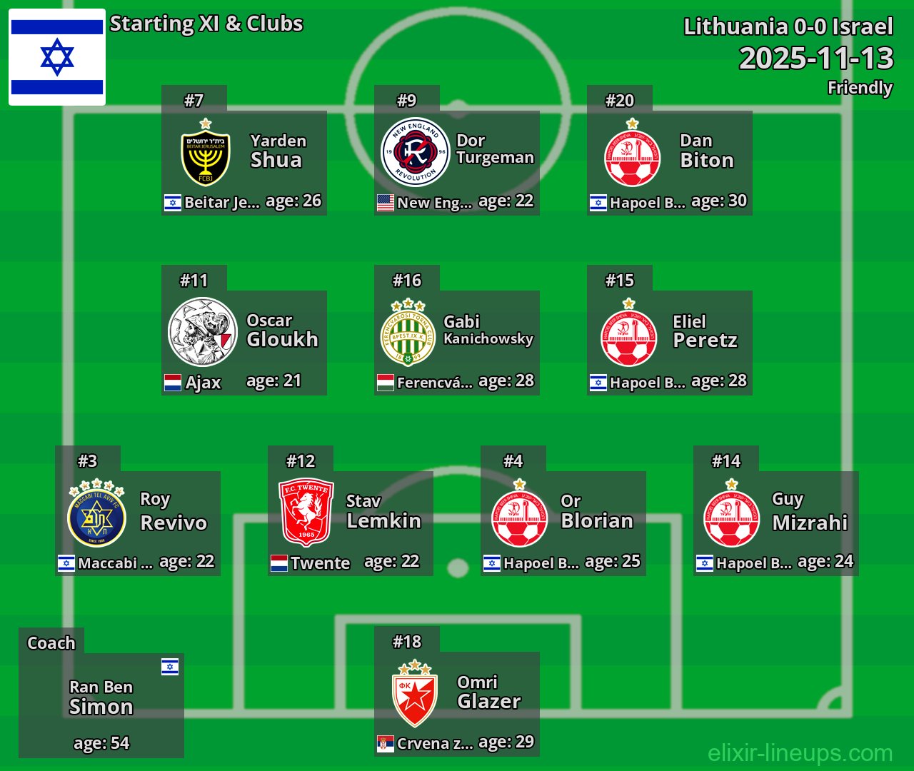 Israel Starting XI 2025-11-13