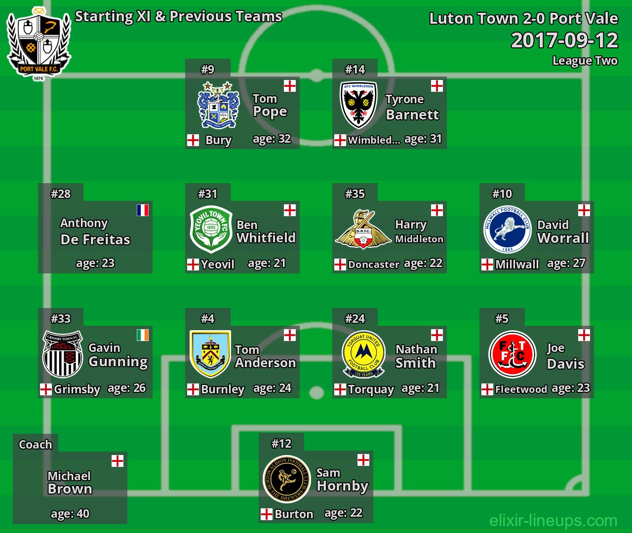Port Vale Starting XI & Previous Teams 2017-09-12