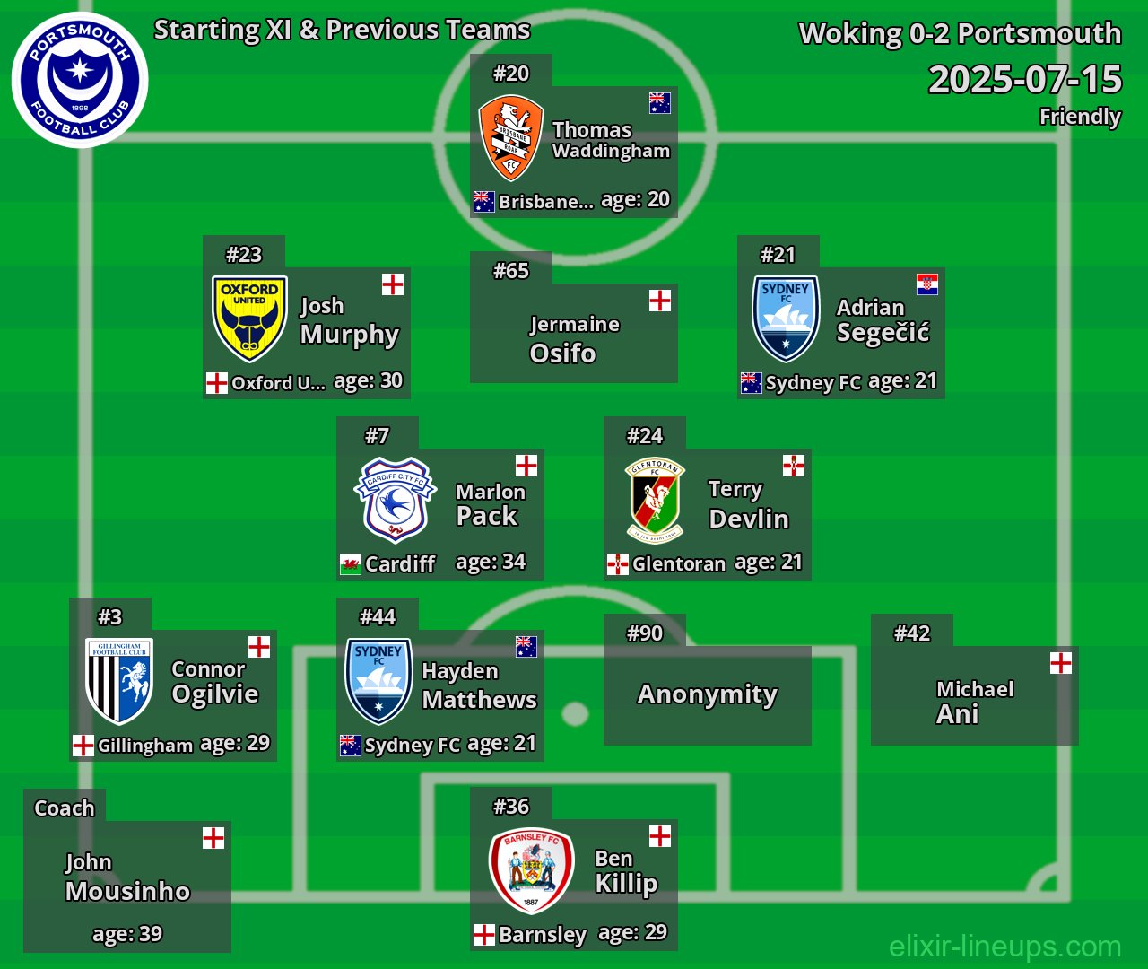Portsmouth Starting XI & Previous Teams 2025-07-15