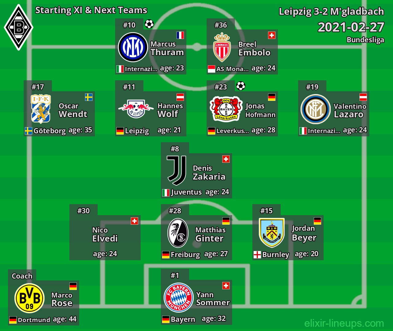 M'gladbach Starting XI & Next Teams 2021-02-27