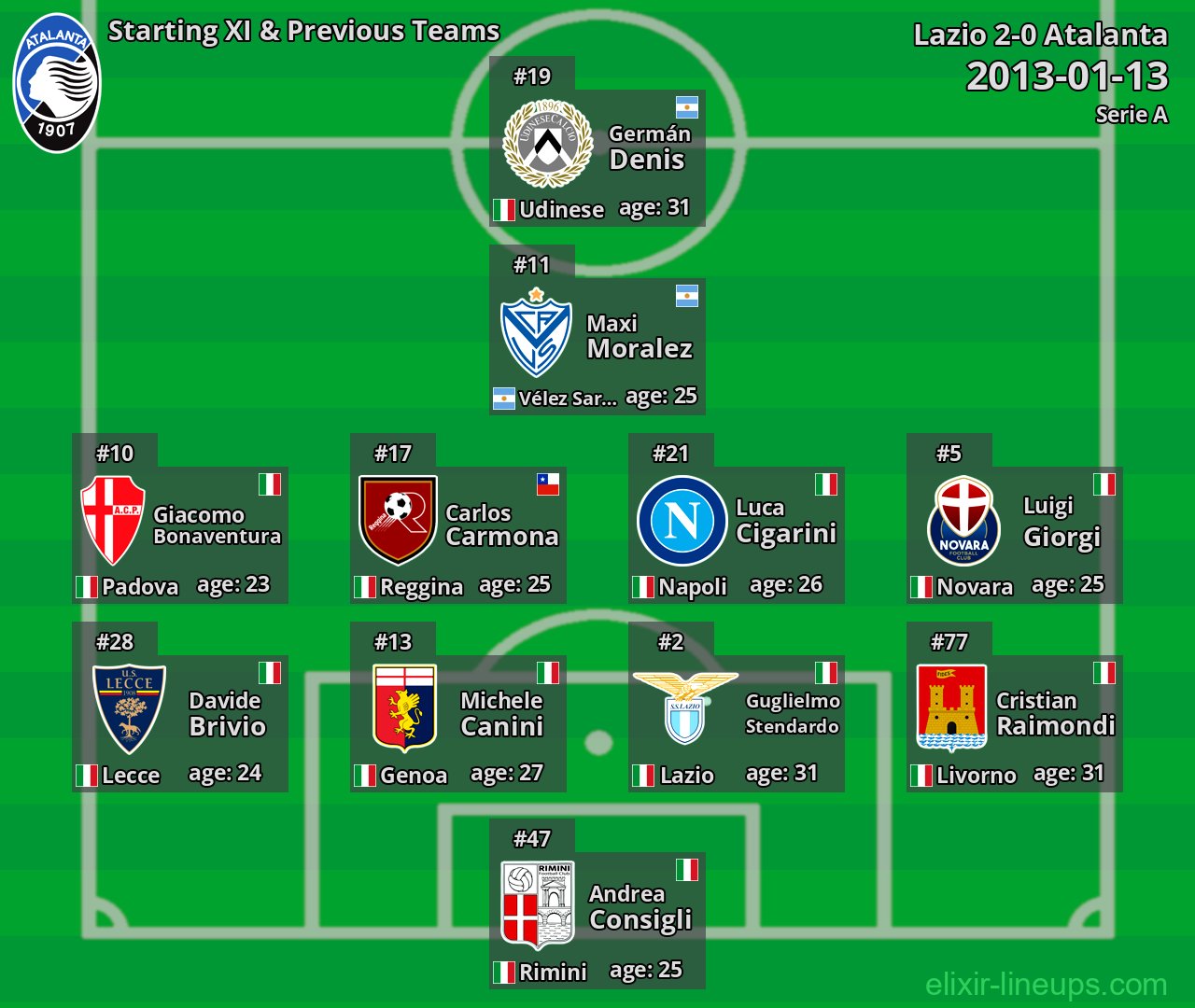 Atalanta Starting XI & Previous Teams 2013-01-13
