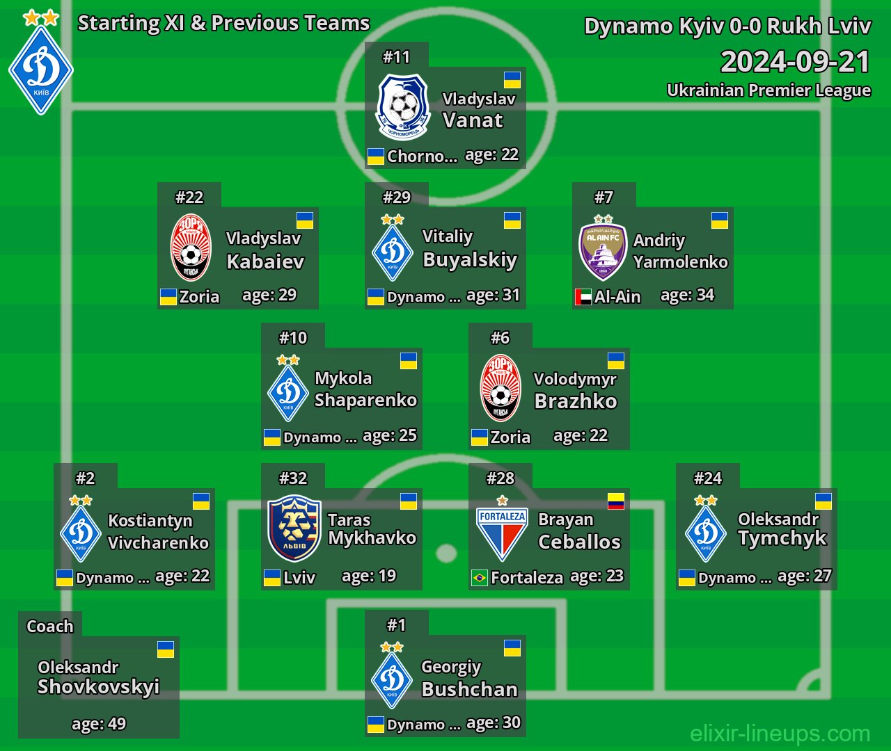 Dynamo Kyiv Starting XI & Previous Teams 2024-09-21