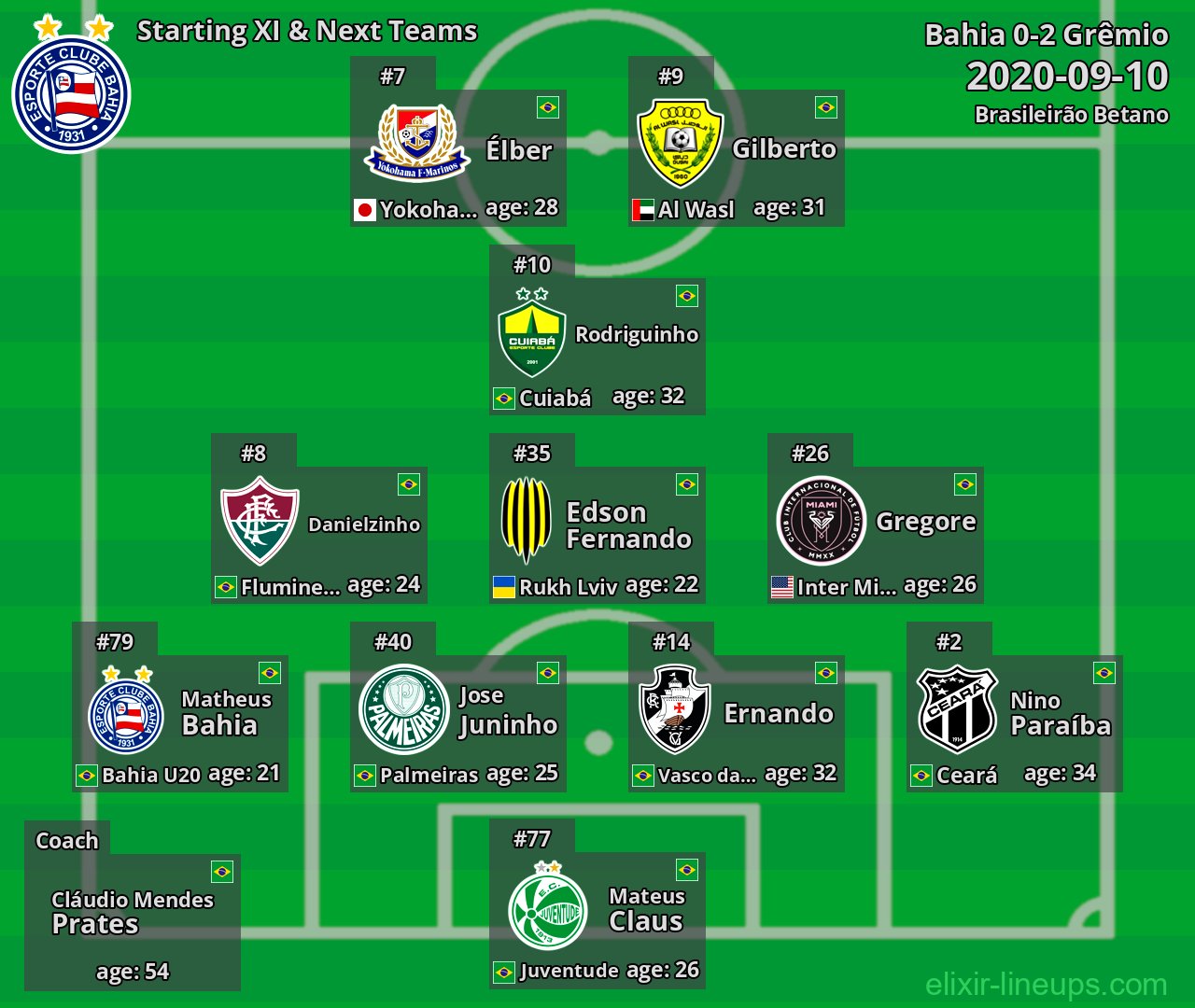 Bahia Starting XI & Next Teams 2020-09-10