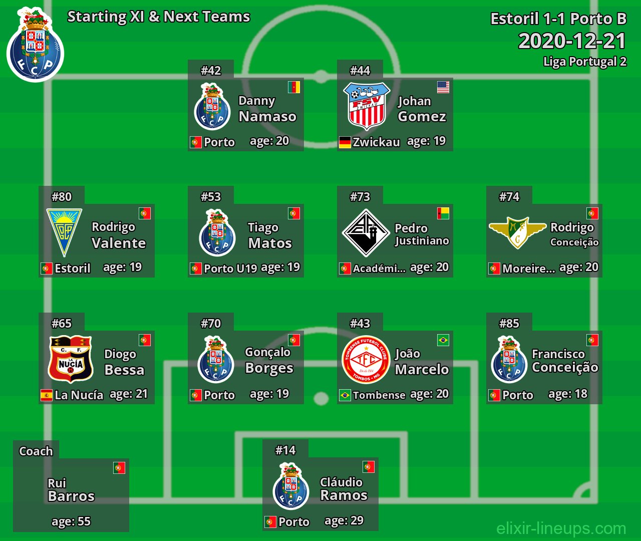 Porto B Starting XI & Next Teams 2020-12-21