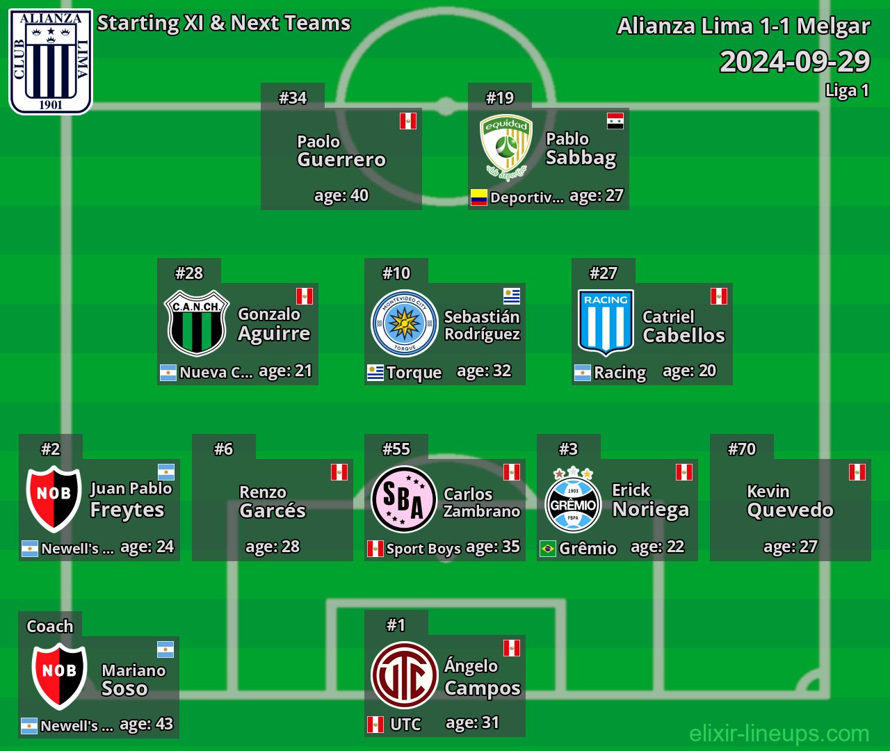 Alianza Lima Starting XI & Next Teams 2024-09-29