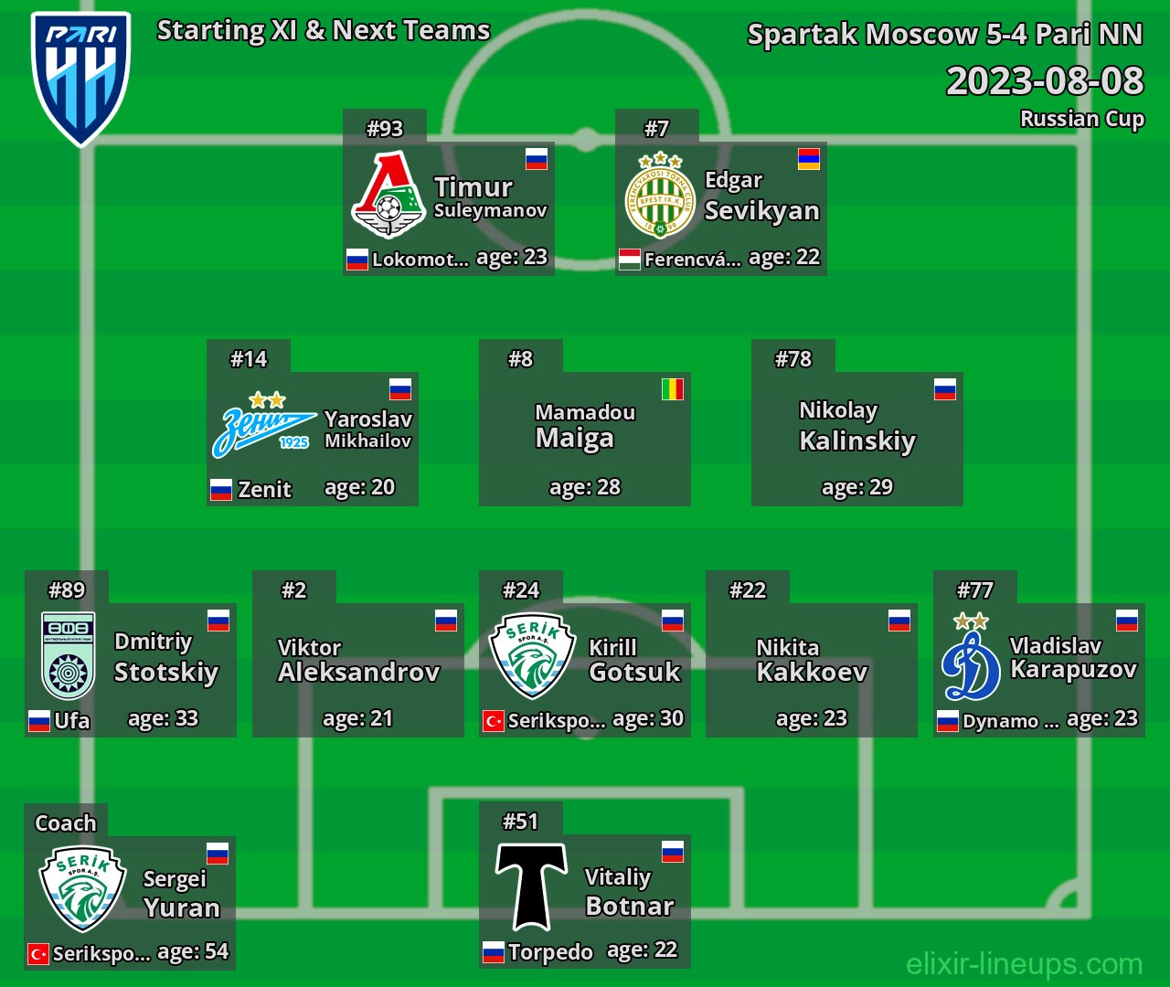 Pari NN Starting XI & Next Teams 2023-08-08