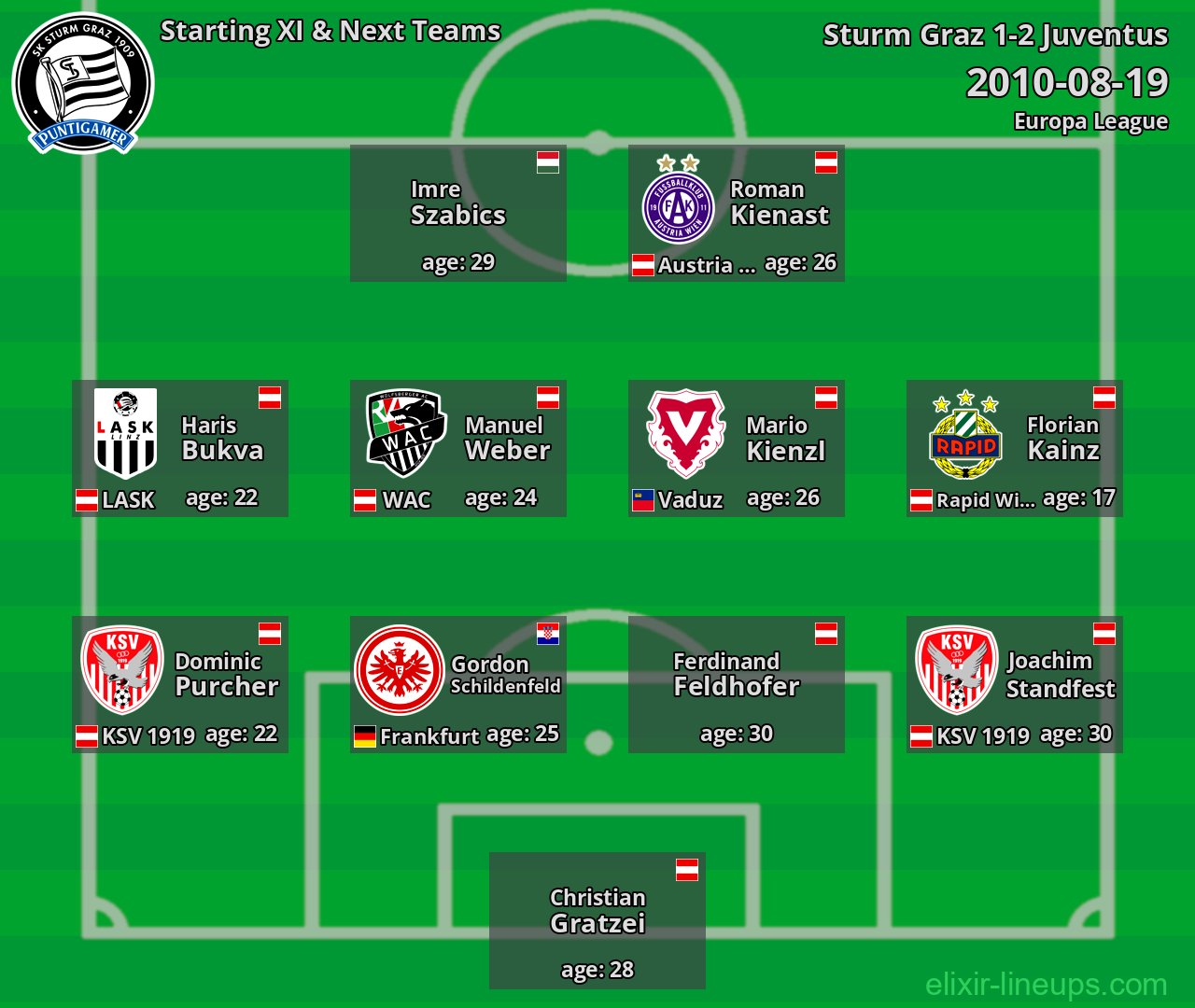 Sturm Graz Starting XI & Next Teams 2010-08-19