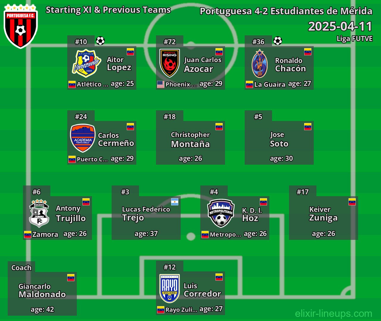 Portuguesa Starting XI & Previous Teams 2025-04-11
