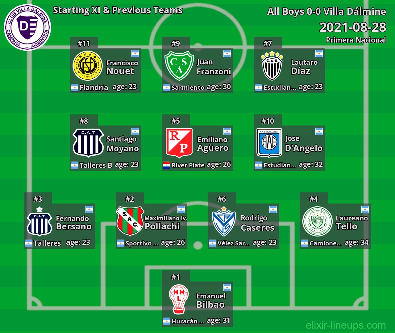 Villa Dálmine Starting XI & Previous Teams 2021-08-28