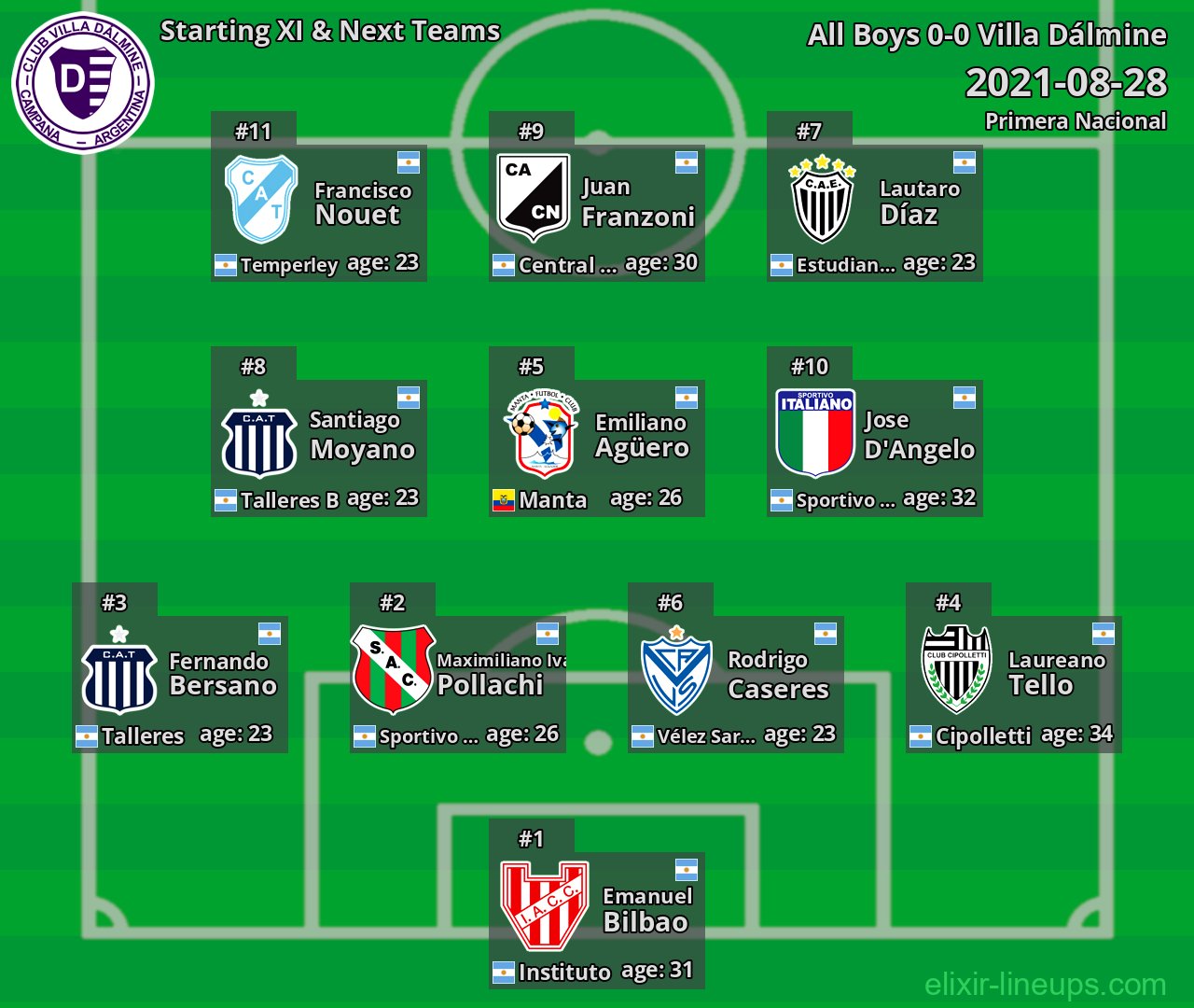 Villa Dálmine Starting XI & Next Teams 2021-08-28