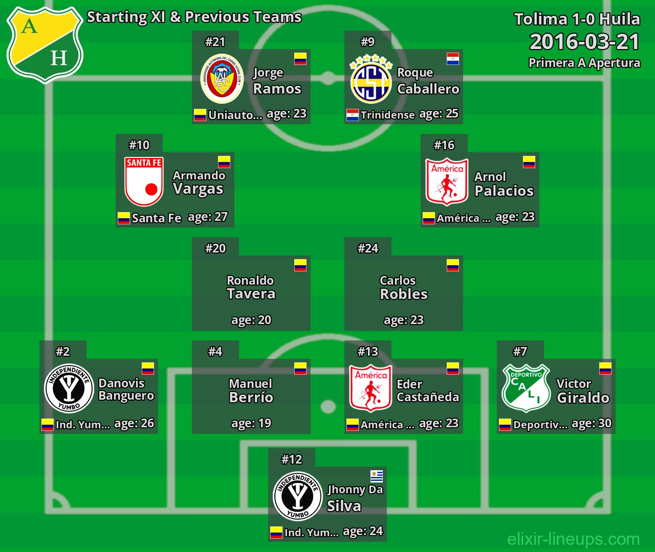 Huila Starting XI & Previous Teams 2016-03-21