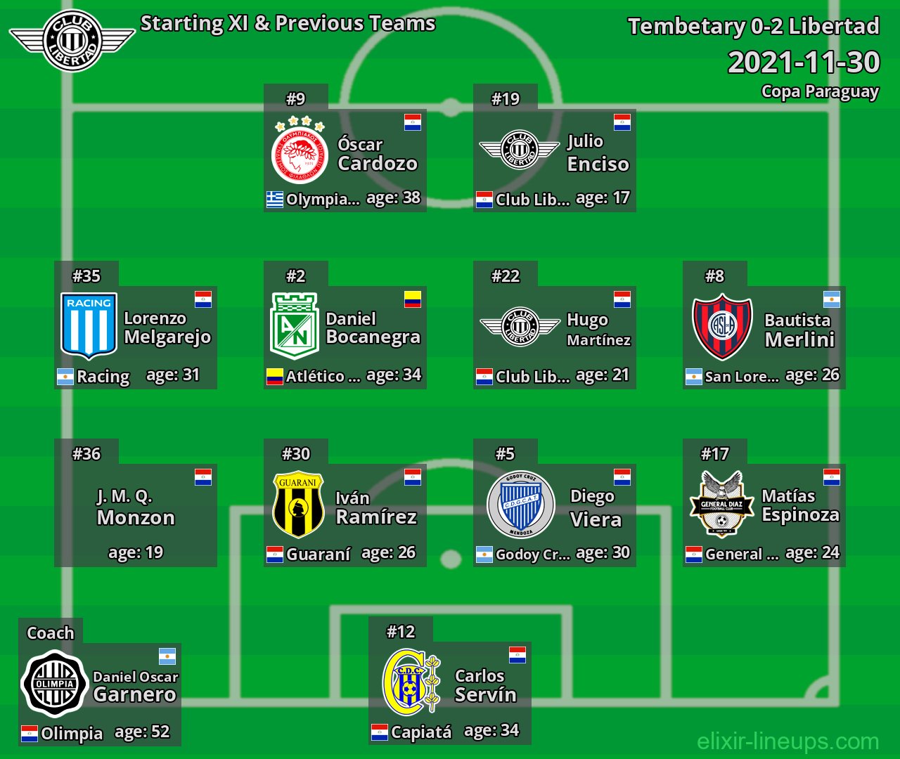 Libertad Starting XI & Previous Teams 2021-11-30
