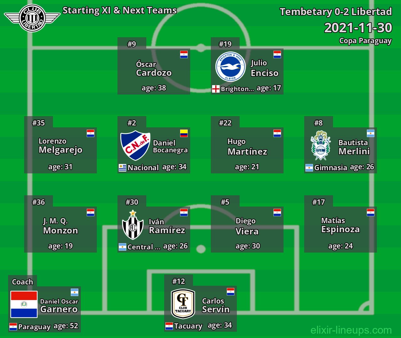 Libertad Starting XI & Next Teams 2021-11-30