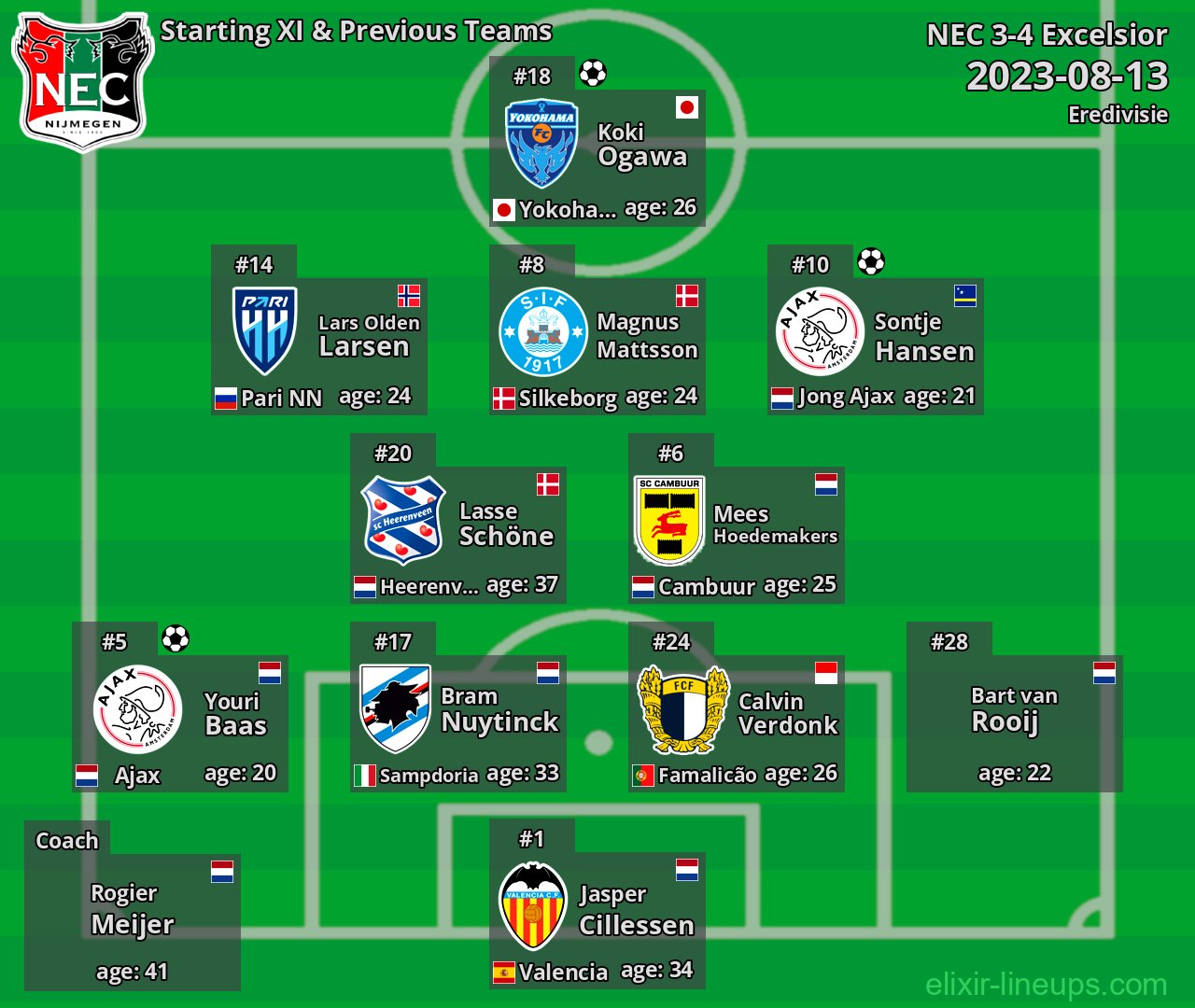 NEC Starting XI & Previous Teams 2023-08-13