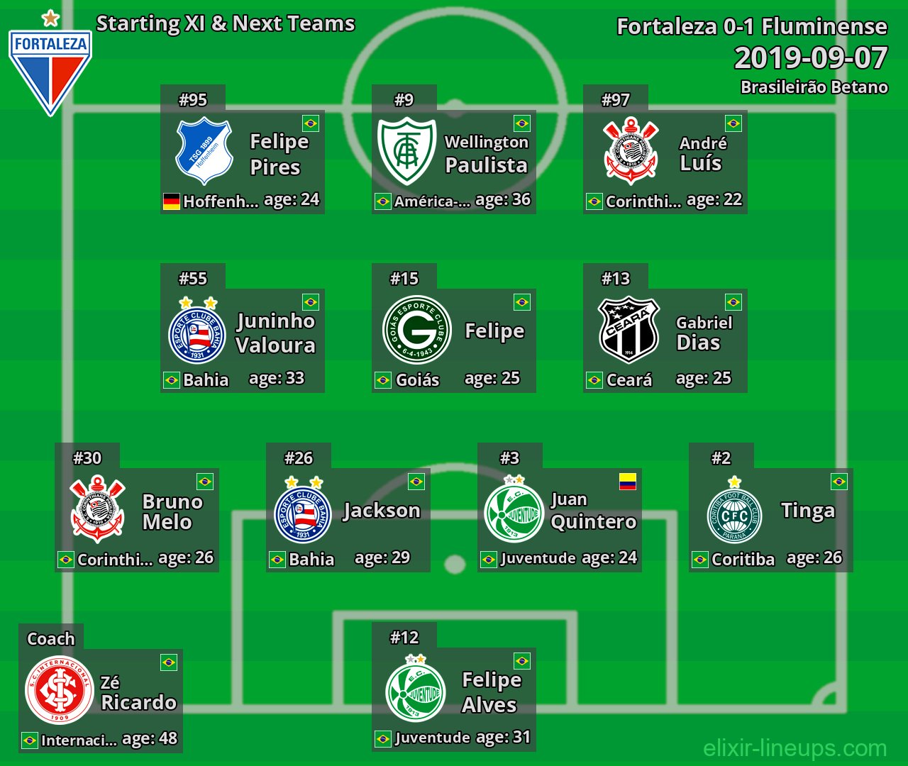 Fortaleza Starting XI & Next Teams 2019-09-07