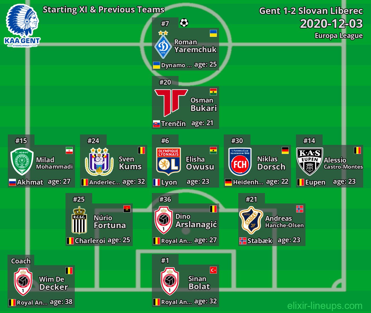 Gent Starting XI & Previous Teams 2020-12-03