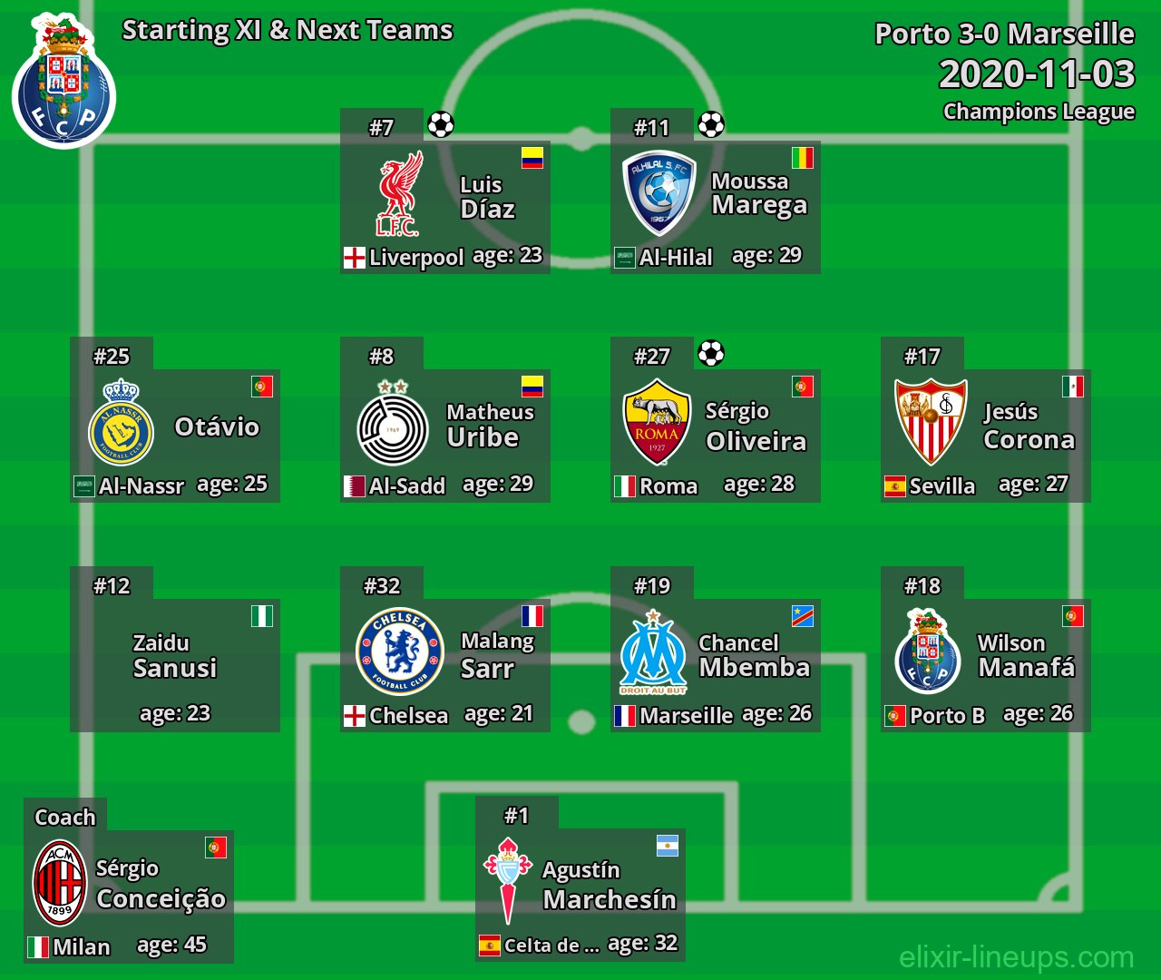 Porto Starting XI & Next Teams 2020-11-03