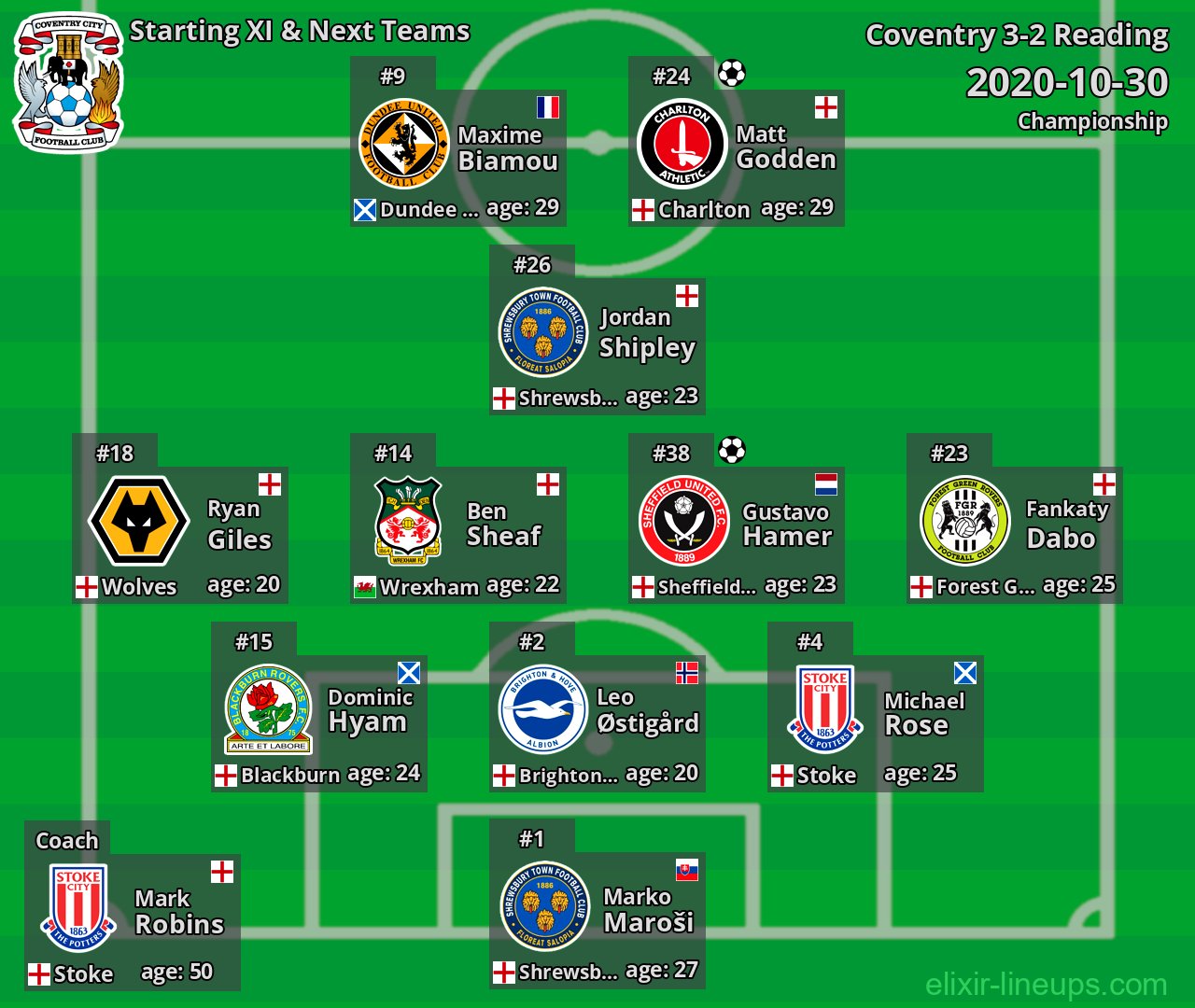 Coventry Starting XI & Next Teams 2020-10-30