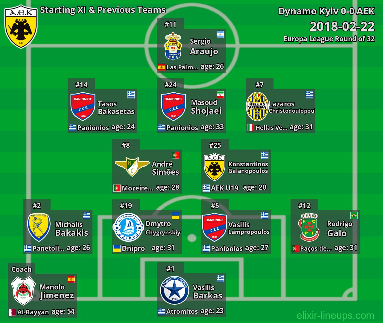 AEK Starting XI & Previous Teams 2018-02-22