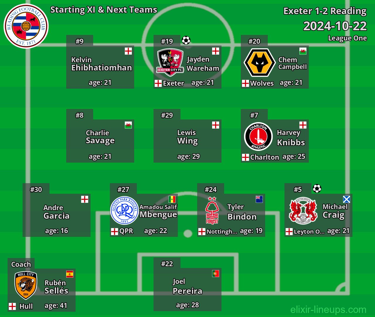 Reading Starting XI & Next Teams 2024-10-22