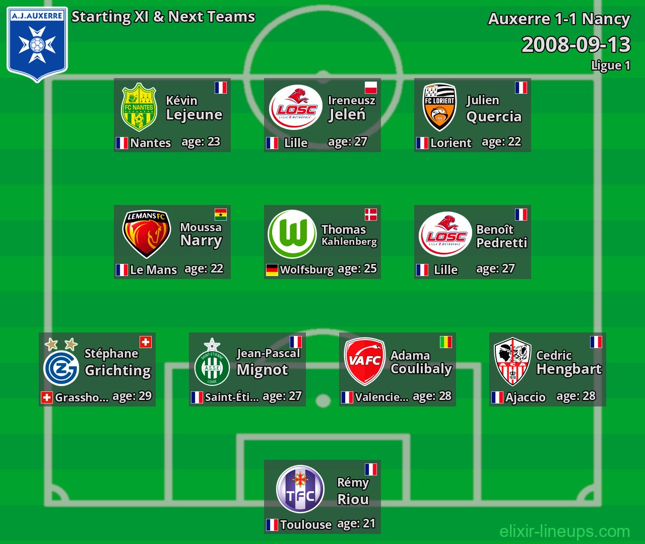 Auxerre Starting XI & Next Teams 2008-09-13