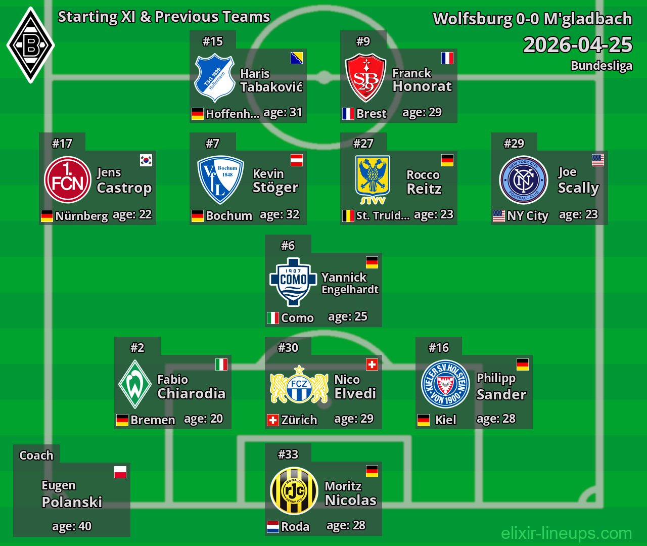 M'gladbach Starting XI & Previous Teams 2026-04-25