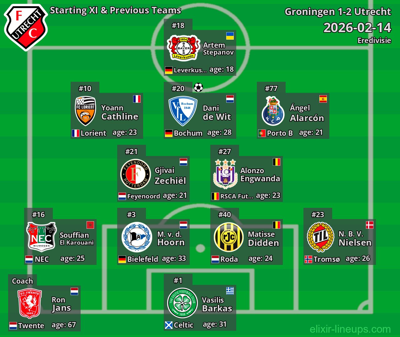 Utrecht Starting XI & Previous Teams 2026-02-14