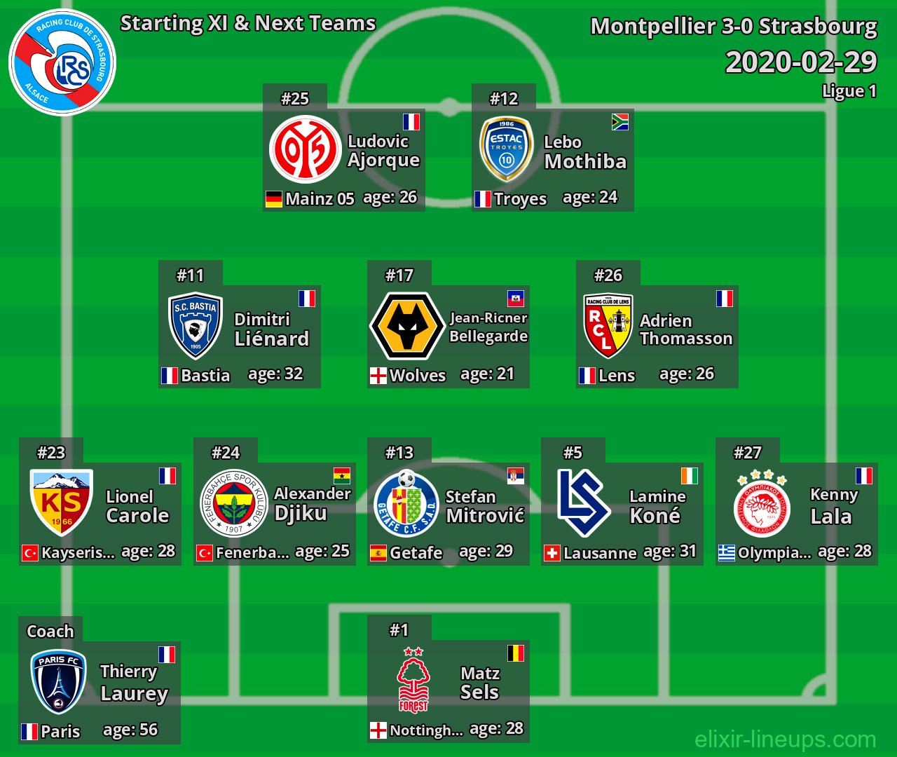 Strasbourg Starting XI & Next Teams 2020-02-29