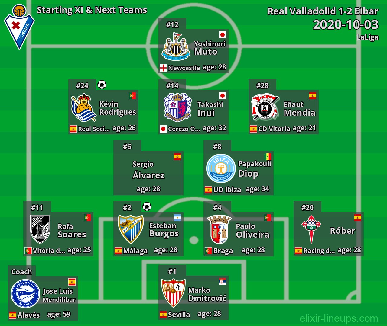 Eibar Starting XI & Next Teams 2020-10-03