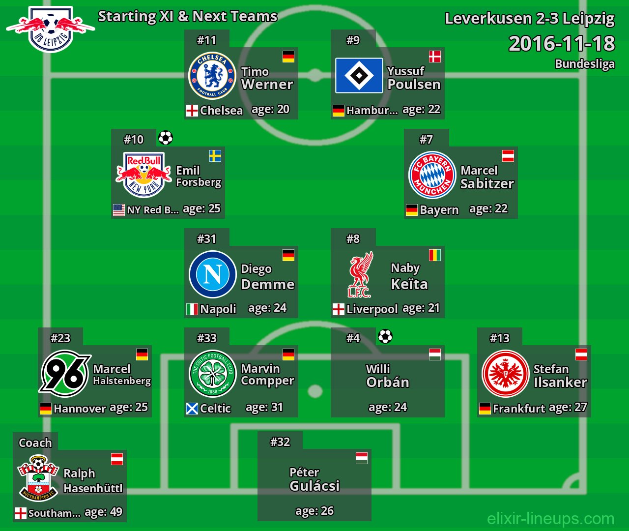 Leipzig Starting XI & Next Teams 2016-11-18