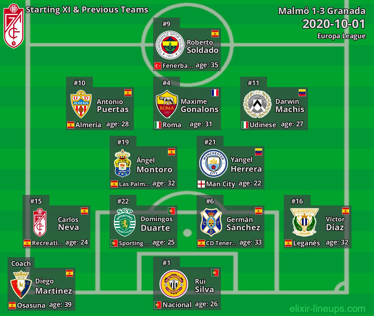 Granada Starting XI & Previous Teams 2020-10-01