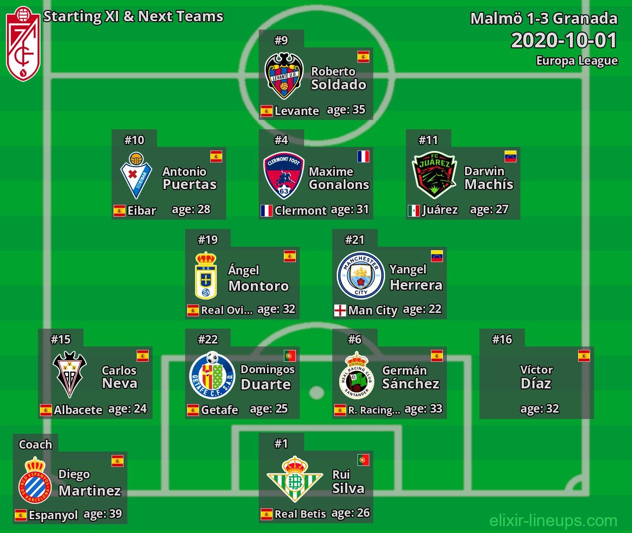 Granada Starting XI & Next Teams 2020-10-01