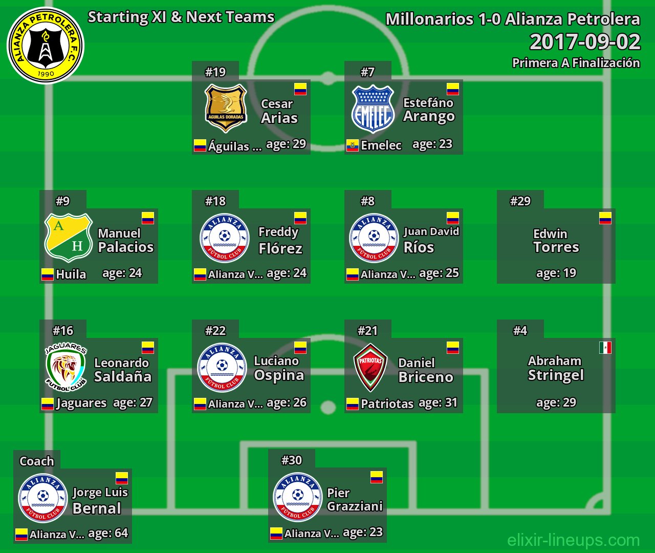 Alianza Petrolera Starting XI & Next Teams 2017-09-02