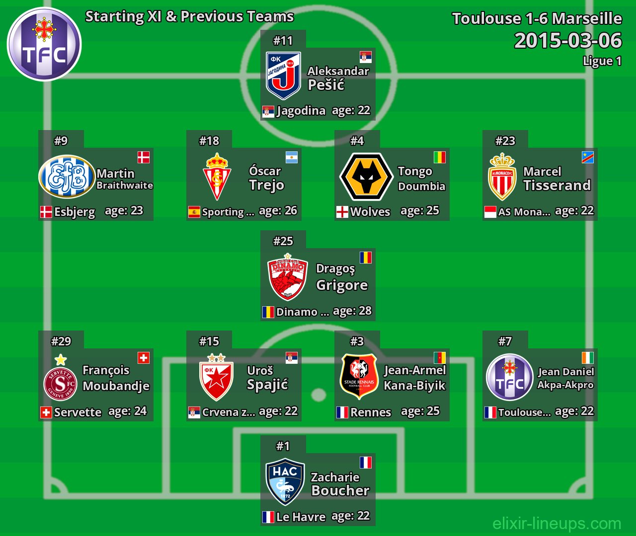 Toulouse Starting XI & Previous Teams 2015-03-06