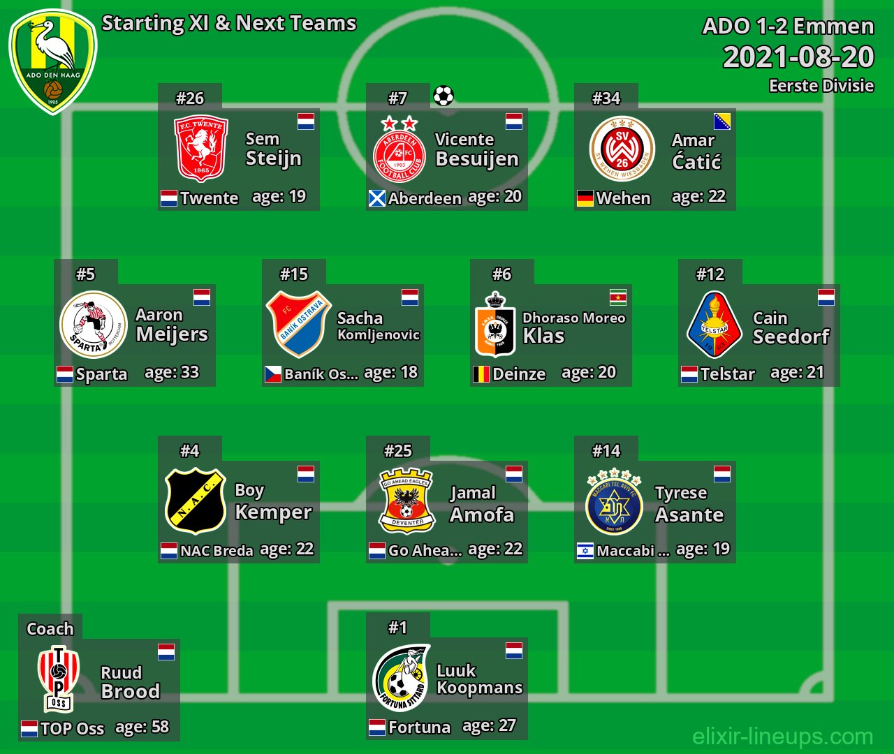 ADO Starting XI & Next Teams 2021-08-20