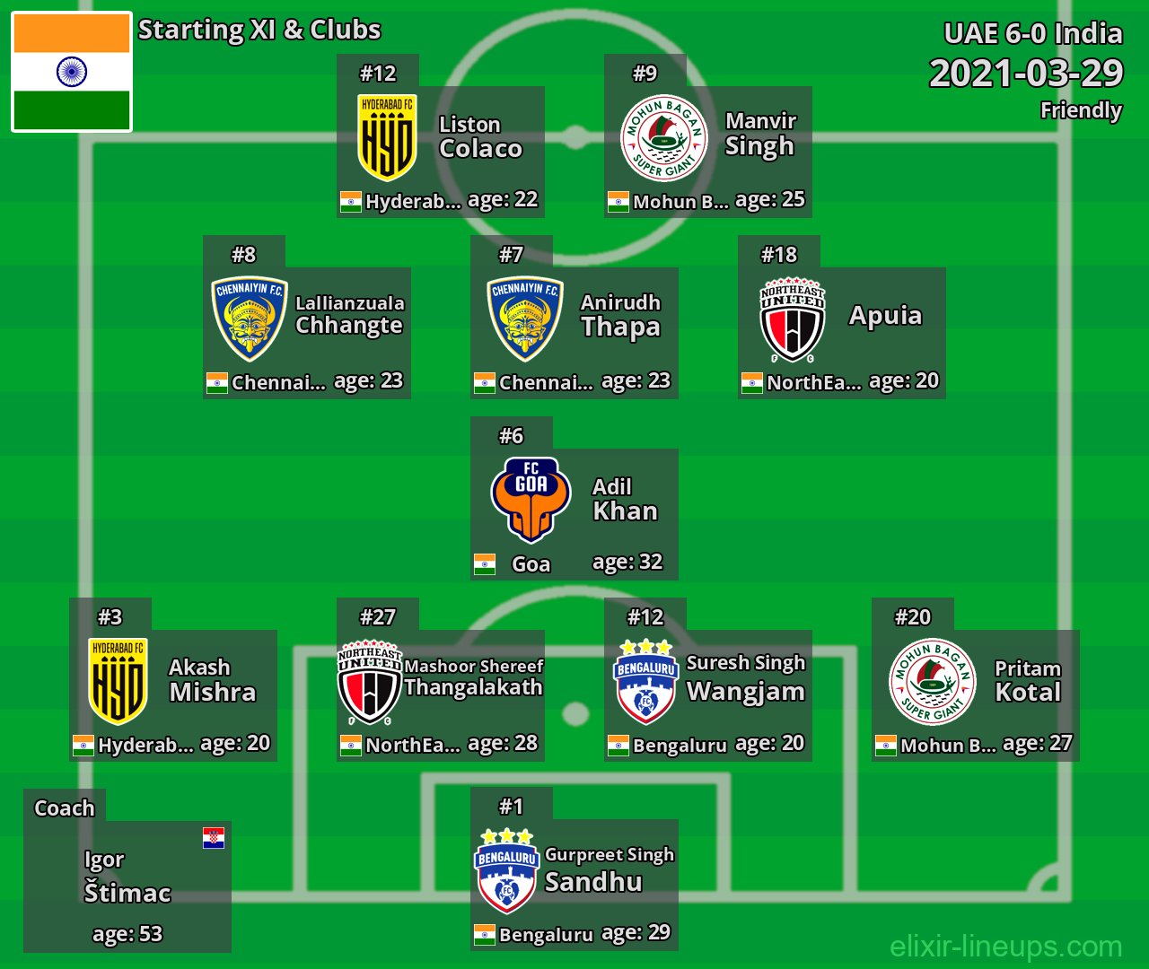 India Starting XI 2021-03-29