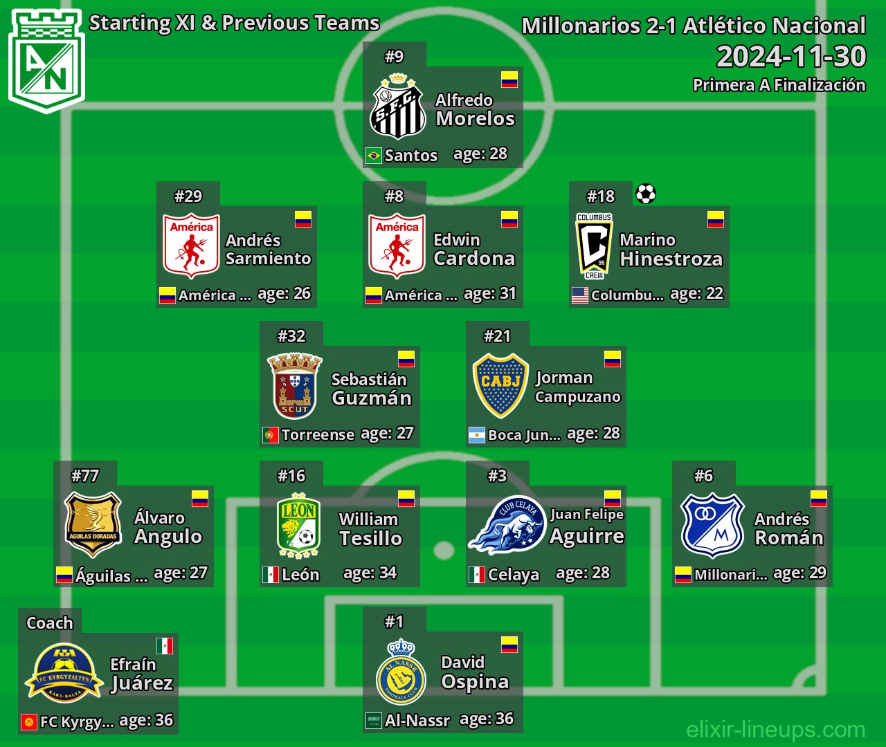 Atlético Nacional Starting XI & Previous Teams 2024-11-30