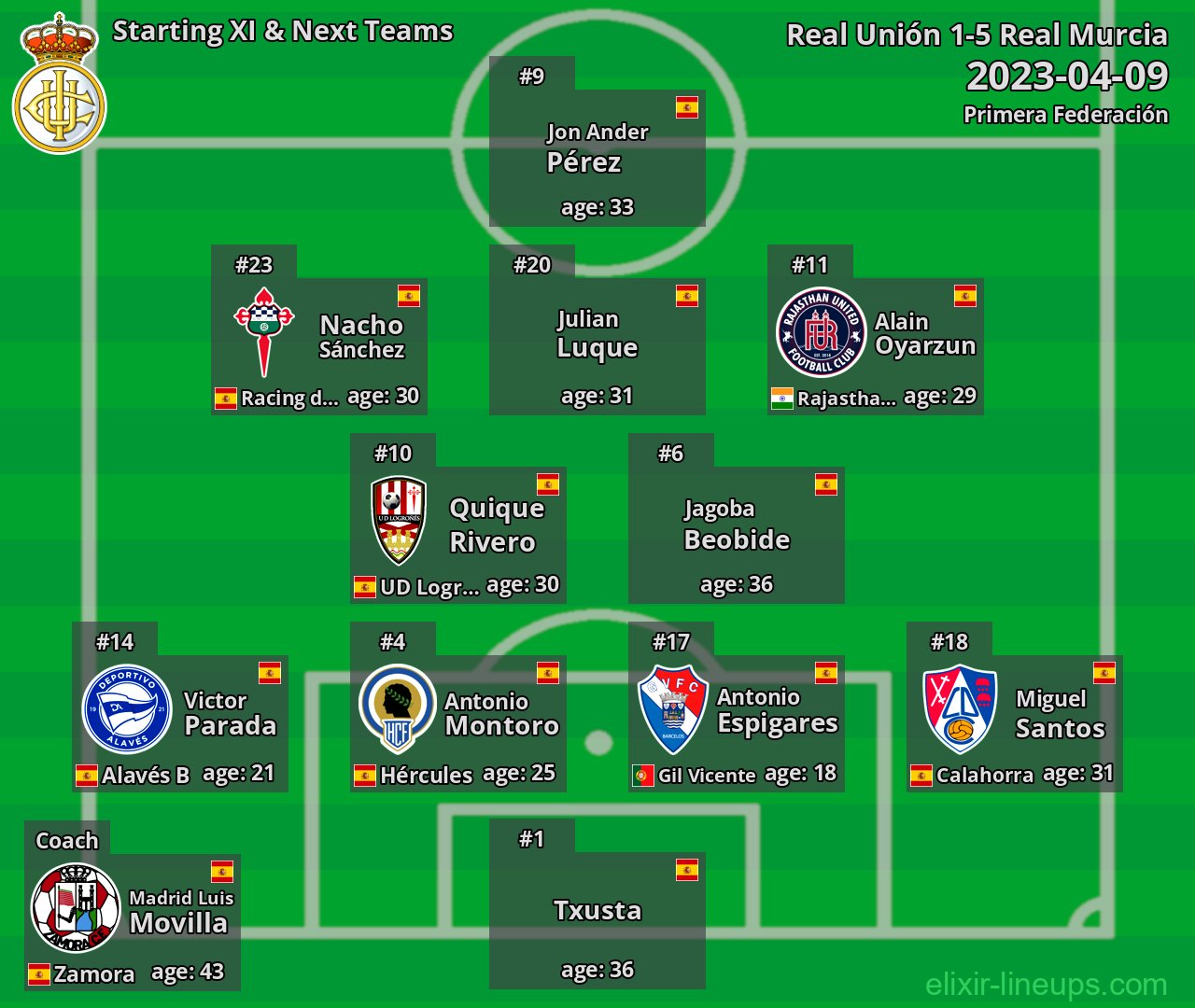 Real Unión Starting XI & Next Teams 2023-04-09
